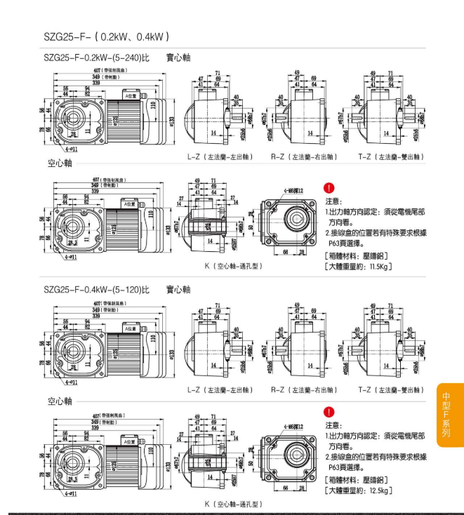 山藤減速機SZG-25F
