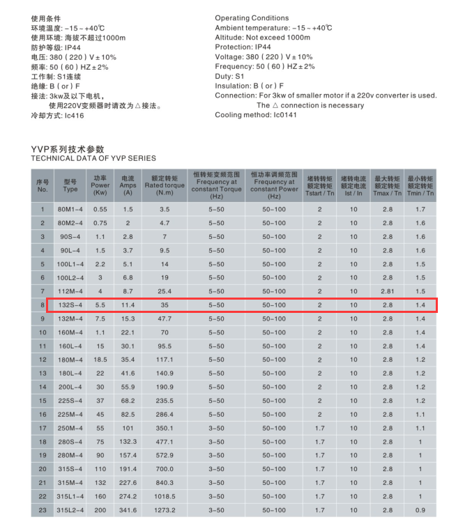 5.5KW變頻調速電機