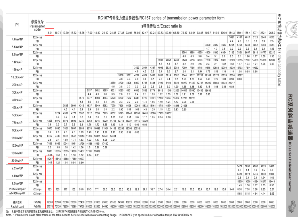 K57系列硬齒面減速電機