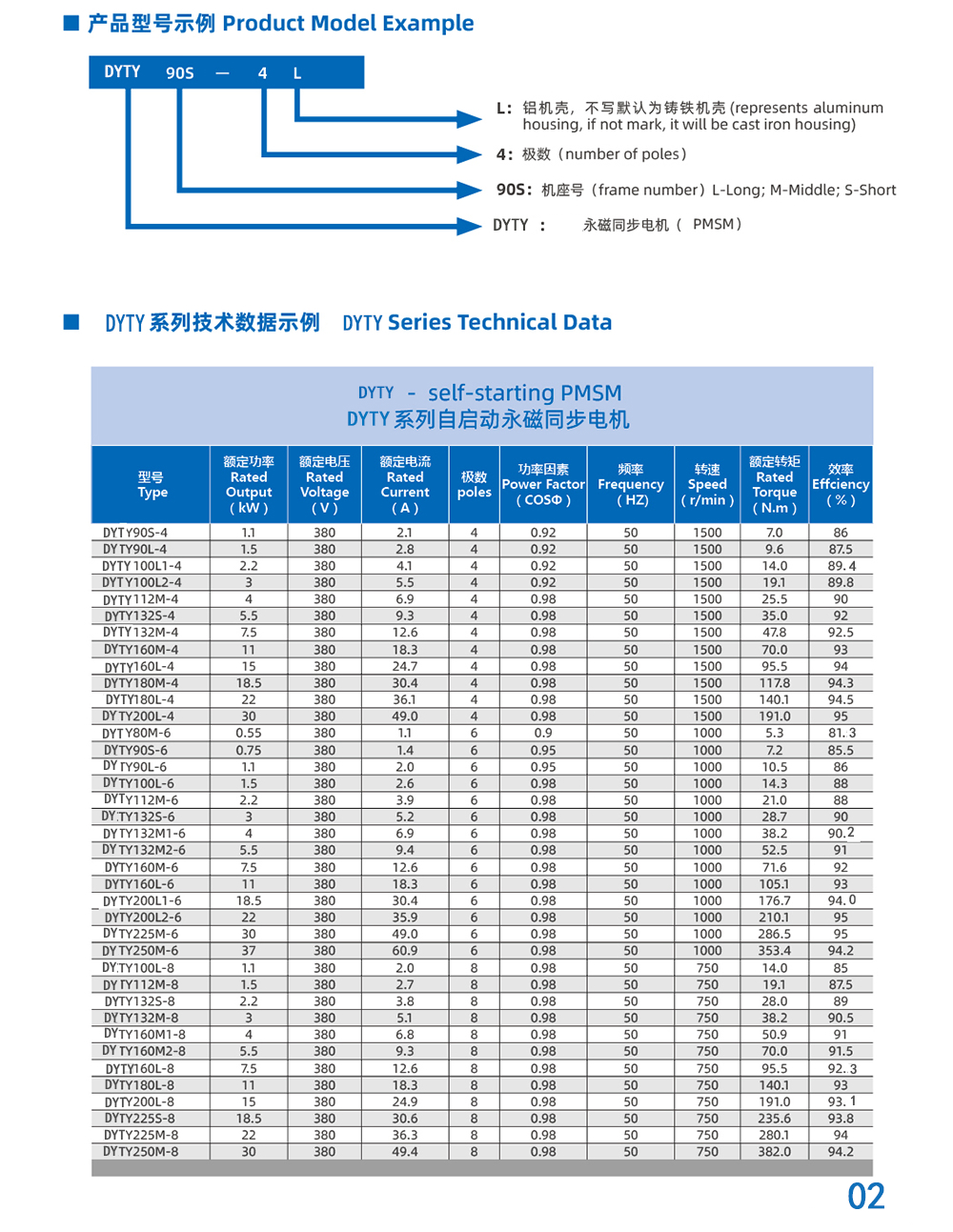 永磁同步電動機節能